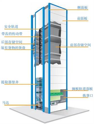 垂直升降货柜结构图